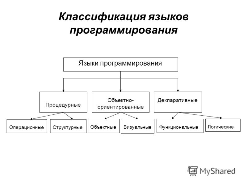 Виды Языков Фото