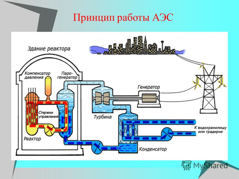 Как сделать атомную электростанцию Как сделать атомную электростанцию