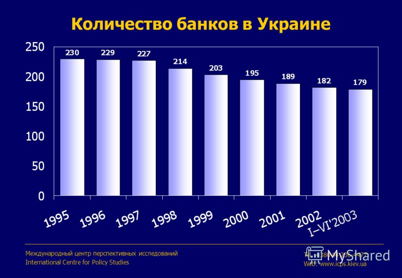 Операции по связанным лицам Операции по связанным лицам