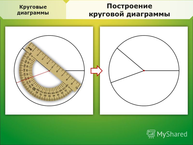 Как сделать круговую диаграмму для презентации Как сделать круговую диаграмму для презентации