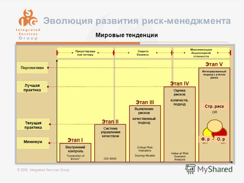 the development of risk management Risk management policies and procedures risk management program it will assist in the development of a successful risk management program: commercial insurance. the development of risk management Risk management policies and procedures risk management program it will assist in the development of a successful risk management program: commercial insurance.