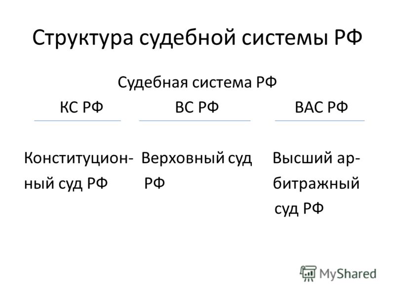 Судебная Система Диссертация 2022 Судебная Система Диссертация 2022