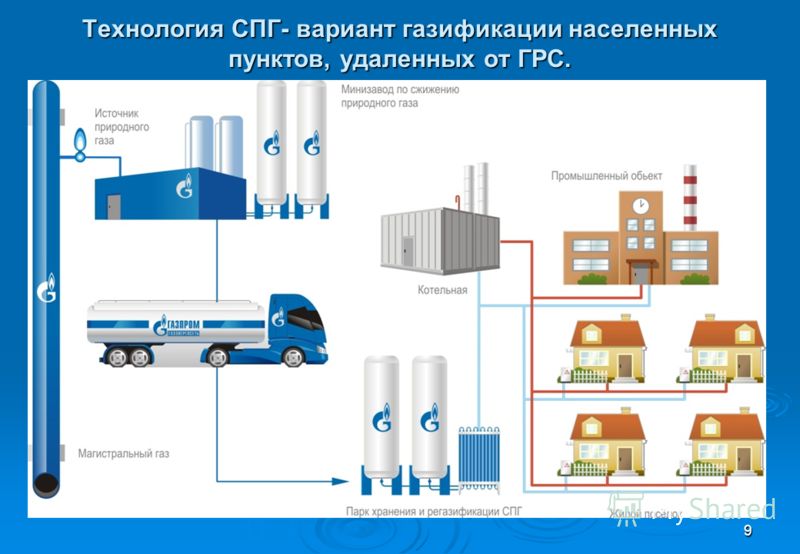Как из природного газа сделать сжиженный газ Как из природного газа сделать сжиженный газ