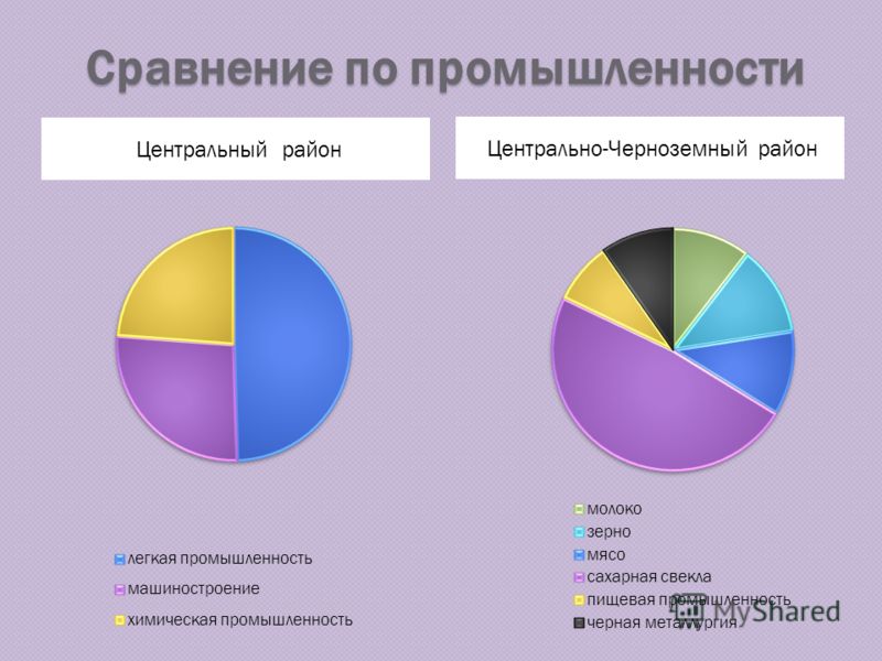 Центральный экономический район состав района таблица - TouristMaps.ru