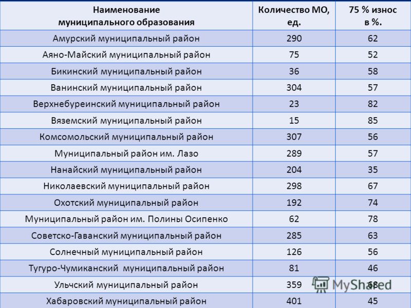 Как правильно написать образование в резюме + примеры Правовой советчик
