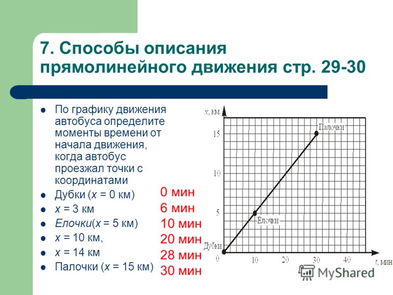 На рисунке дан график скорости равномерного движения определите путь за 4 секунд