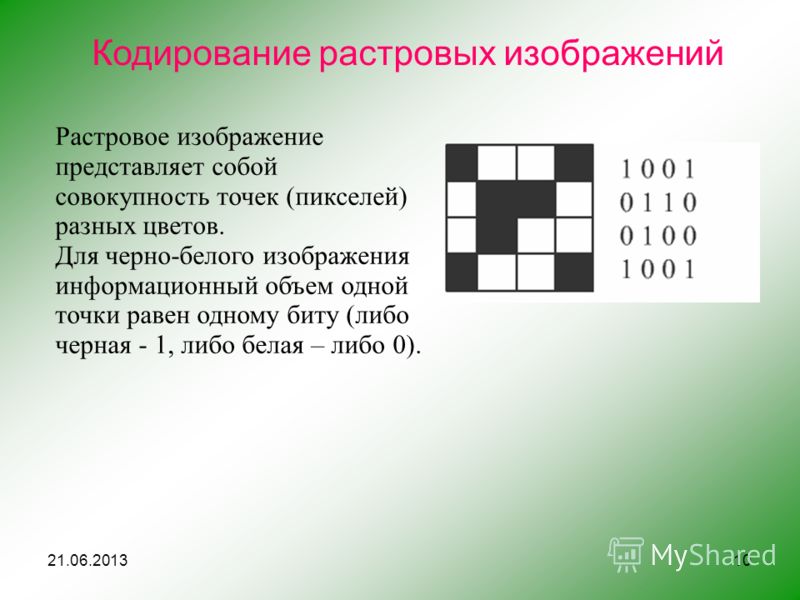 Кодирование изображений это