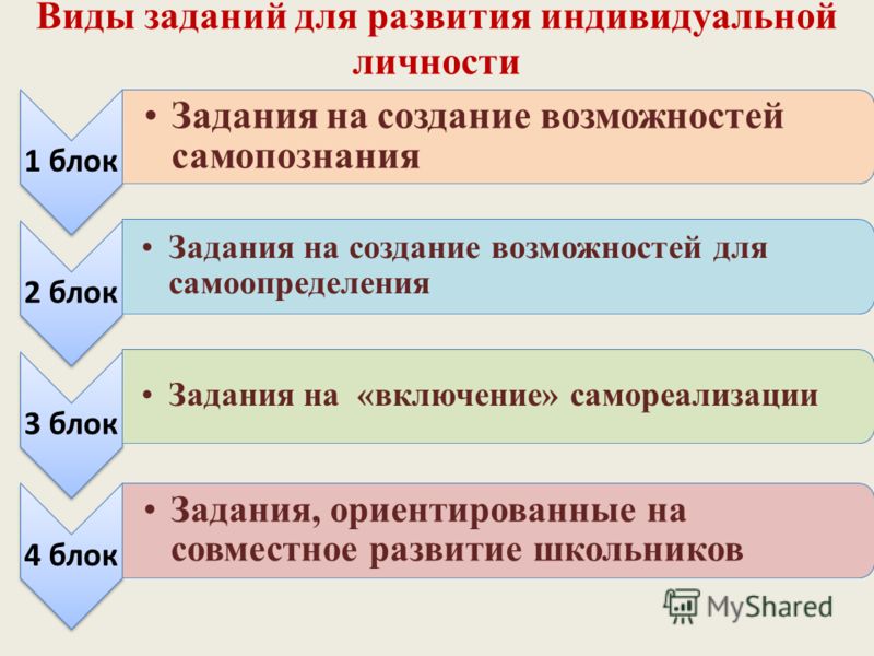 Самопознание и развитие личности индивидуальный проект Самопознания оформление фото Deco-Flat.ru