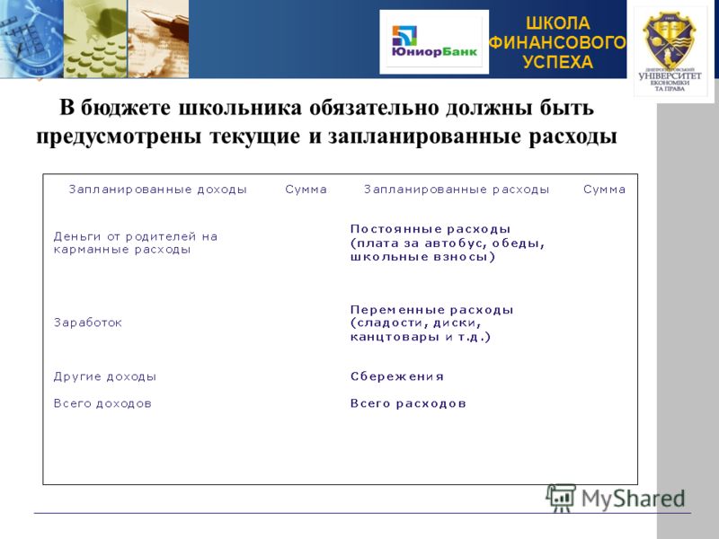 Презентация личный бюджет школьника