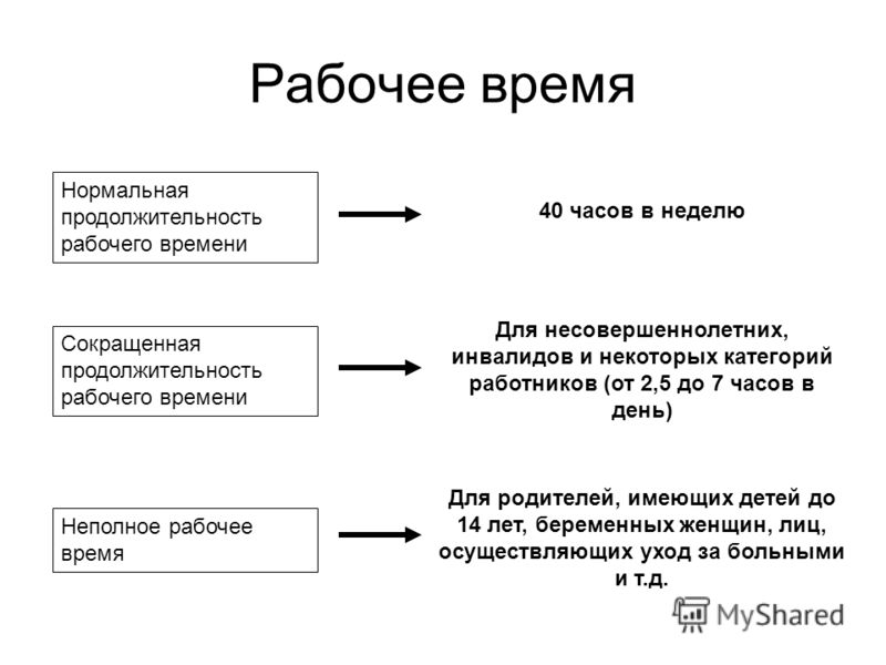 Дефицит рабочего времени это Южный Город