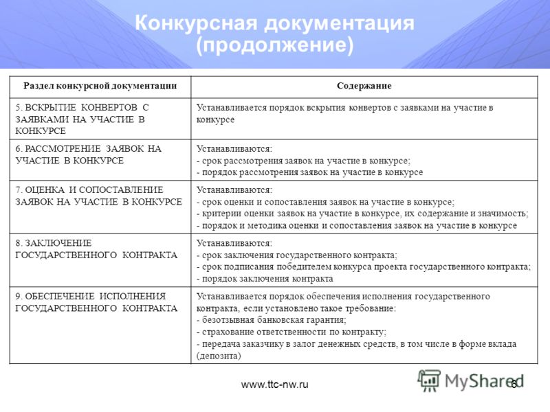 Образцы конкурсной документации Образцы конкурсной документации