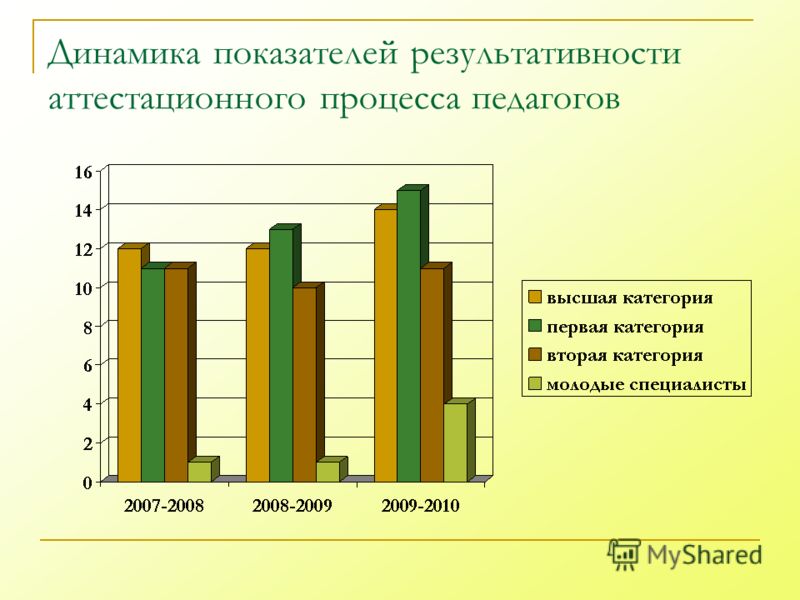 Новогодний квест для школьников. Сценарий для 5-8 классов Конкурсы форекс на демо -счетах с реальными призами
