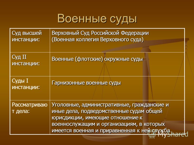 Военные Суды Рф Реферат Военные Суды Рф Реферат