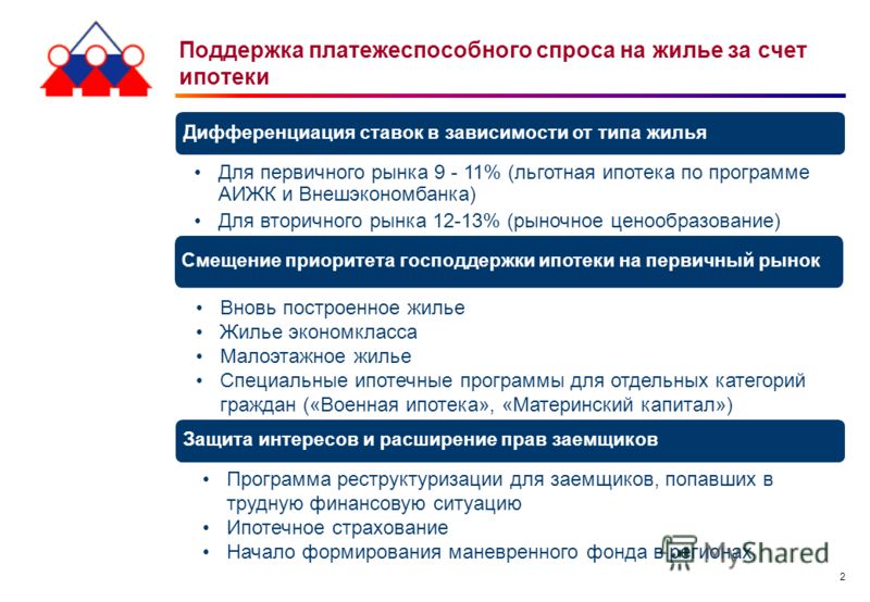 поддержка по погашению ипотеки вопрос, который