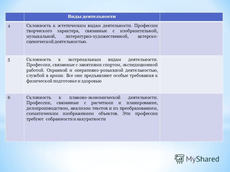 Профессии связанные с экономической деятельностью
