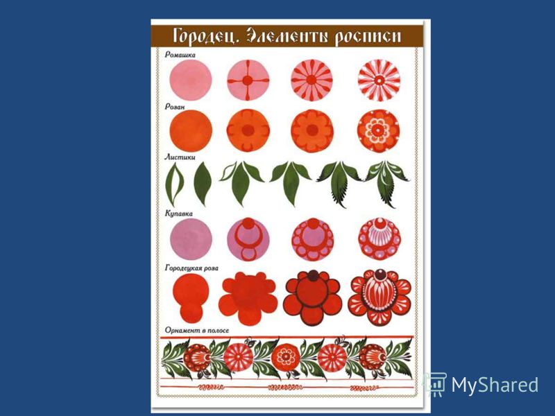 Анализ городецкой росписи Анализ городецкой росписи