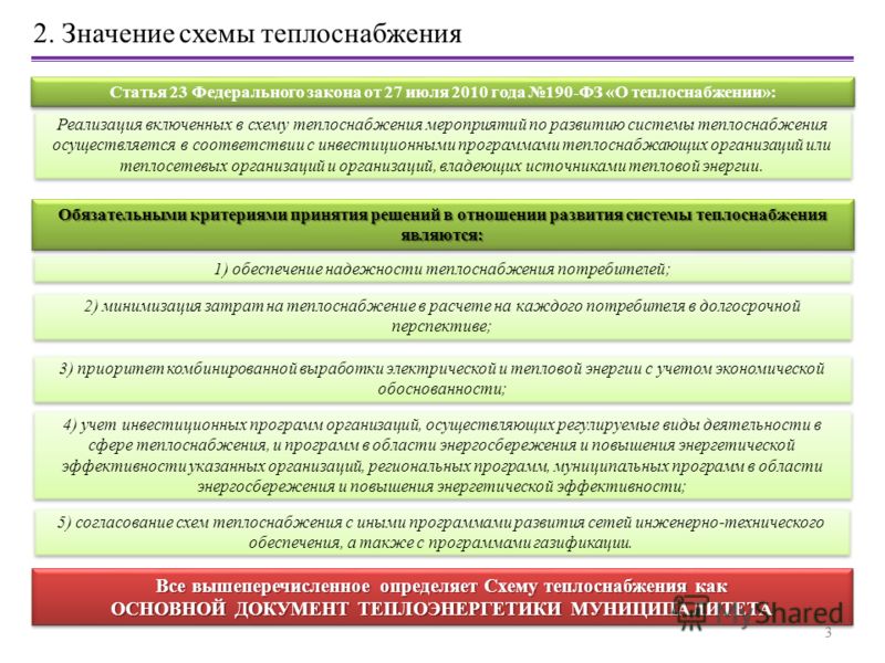 Постановление правительства рф схемы теплоснабжения Постановление правительства рф схемы теплоснабжения