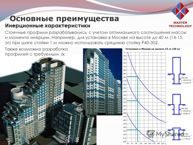 Основные преимущества Инерционные характеристики Стоечные профили разрабатывались с учетом оптимального соотношения массы и момента инерции. Например, для установки в Москве на высоте до 40 м (14-15 эт) при шаге стойки 1 м можно использовать среднюю 