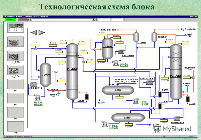 Технологическая схема переработки во Технологическая схема переработки во