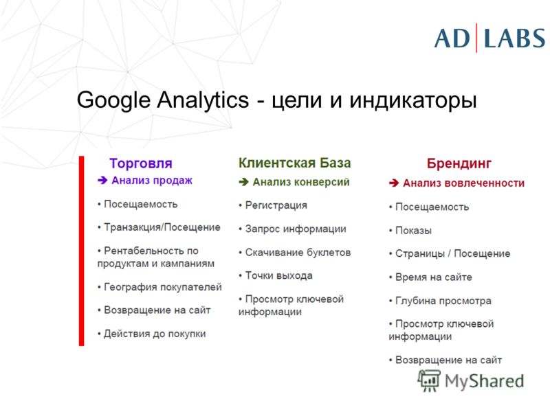 Google Analytics - цели и индикаторы