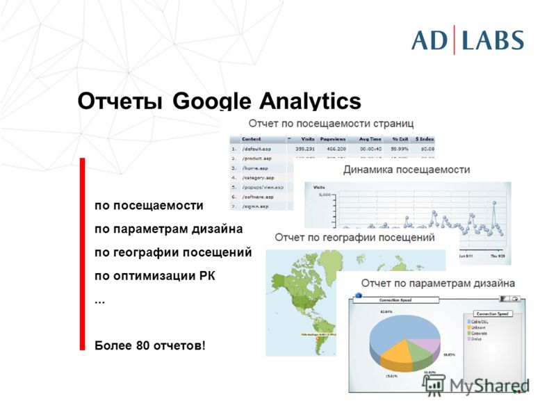 Отчеты Google Analytics по посещаемости по параметрам дизайна по географии посещений по оптимизации РК... Более 80 отчетов!