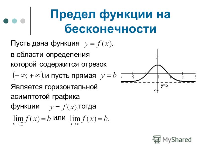 Предел функции на бесконечности Пусть дана функция в области определения которой содержится отрезок и пусть прямая Является горизонтальной асимптотой графика функции тогда или y=b