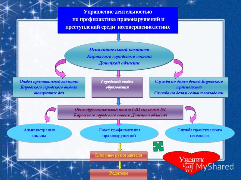 ГПОУ ЯО Ярославский колледж управления и профессиональных технологий Страница но