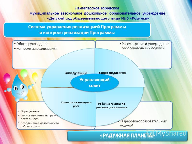 Направления в проекте фото HobbiArt.ru
