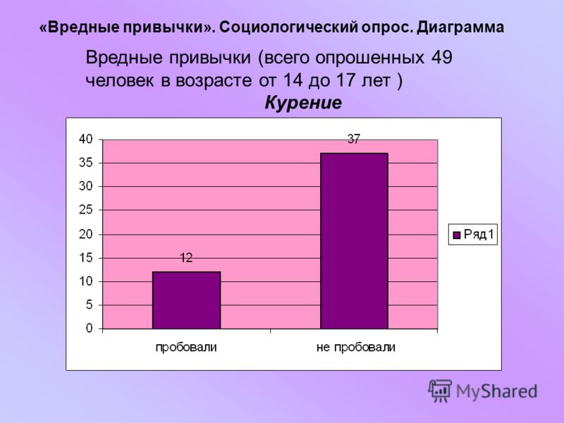 Мое отношение к социологическому опросу Мое отношение к социологическому опросу
