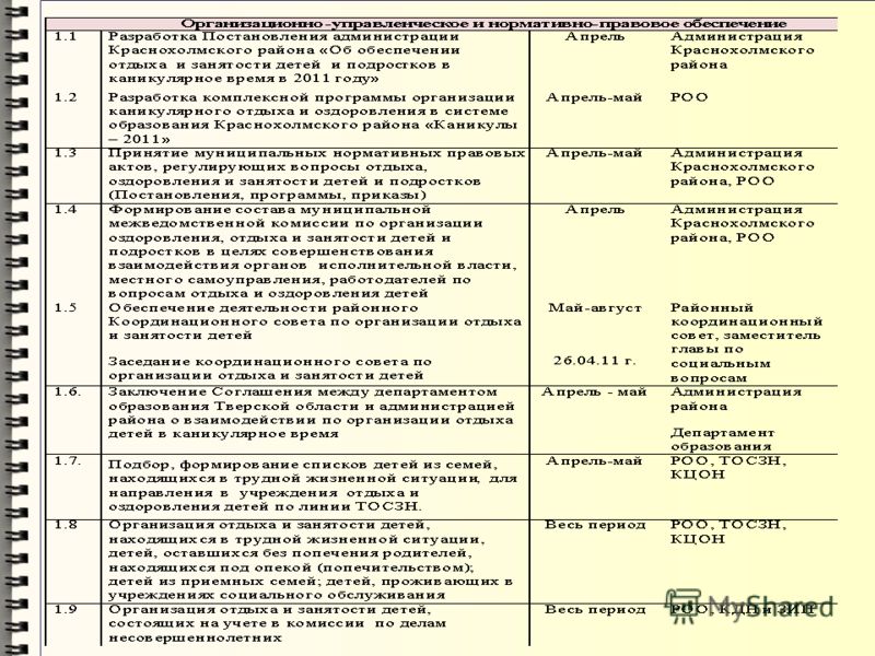 Карта занятости учащихся класса