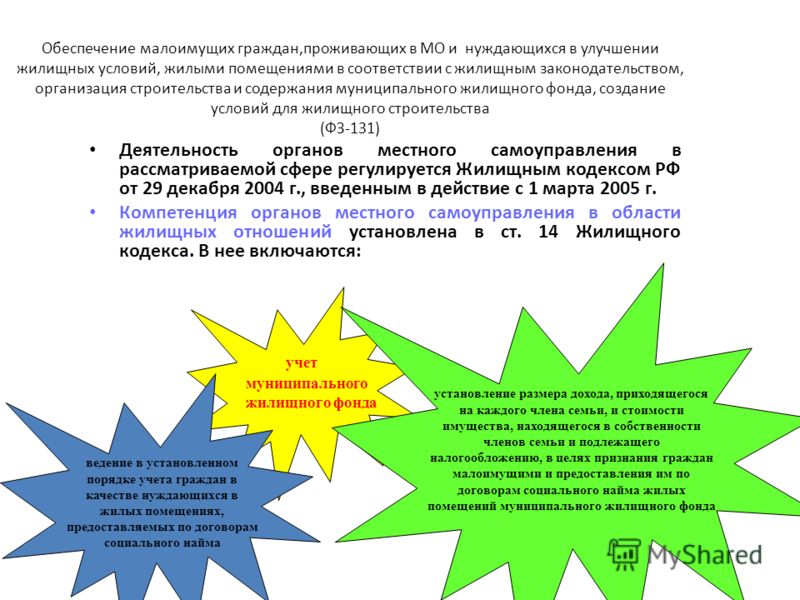 Признание нуждающегося в жилищных условиях Признание нуждающегося в жилищных условиях