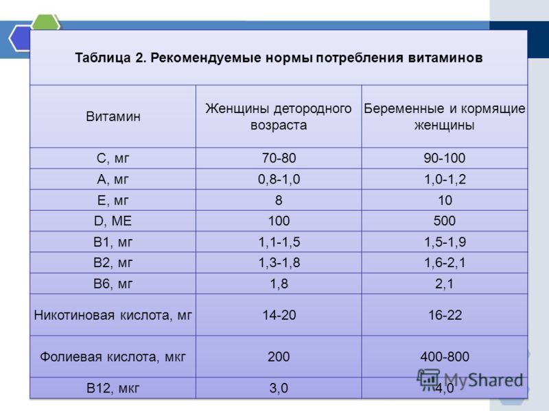 Диета при псориазе что можно что нельзя