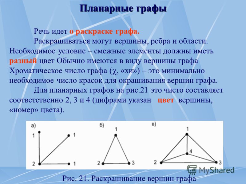 Курсовая Работа Раскраска Графа