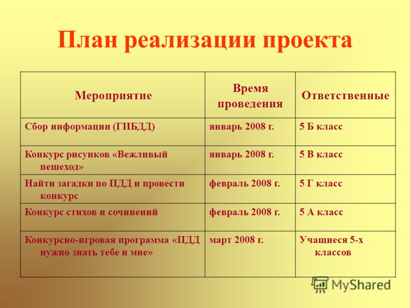 Пдд Сочинение 9 Класс Пдд Сочинение 9 Класс