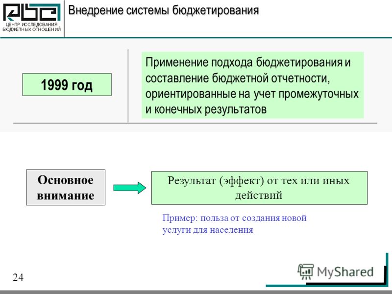Внедрение и эффективность бюджетирования