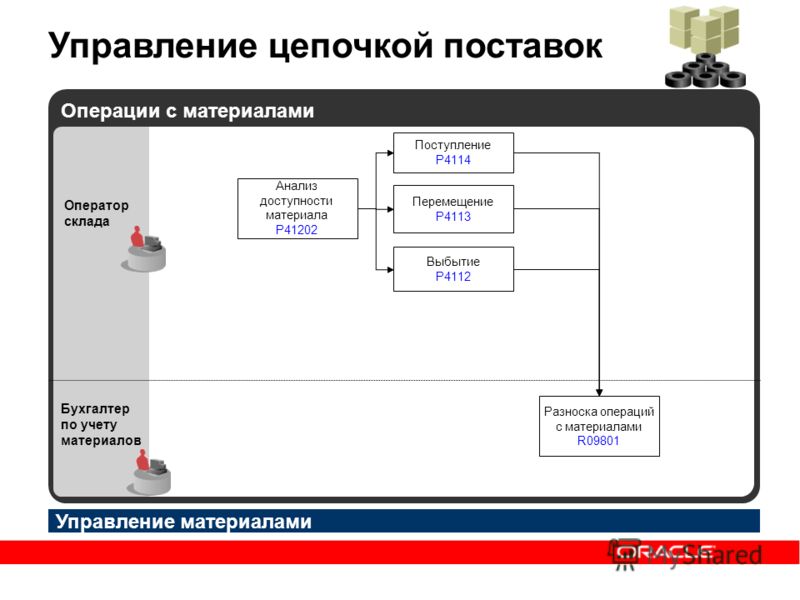 Сценарии на тему бизнес Сценарии на тему бизнес