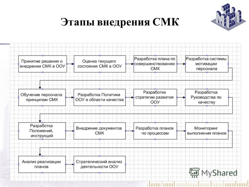 План внедрения по