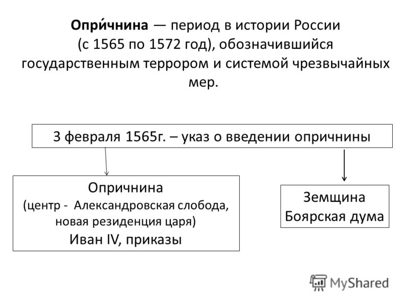 Реферат по теме Земщина Реферат по теме Земщина