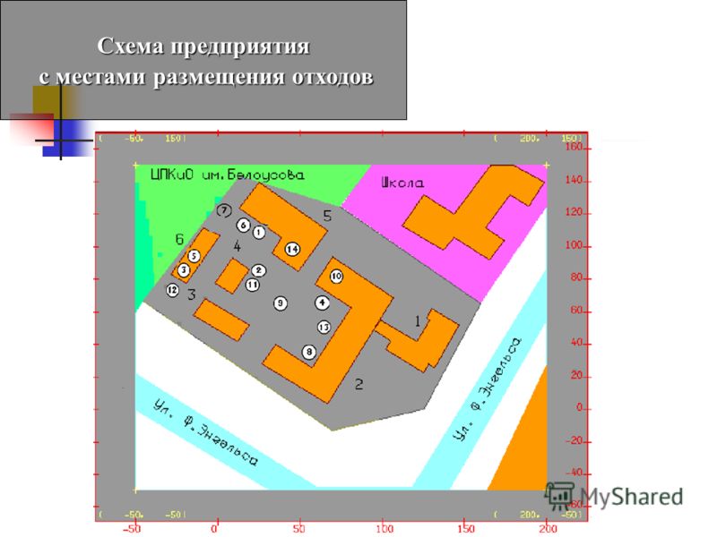 Схемы размещения отходов на территории Схемы размещения отходов на территории
