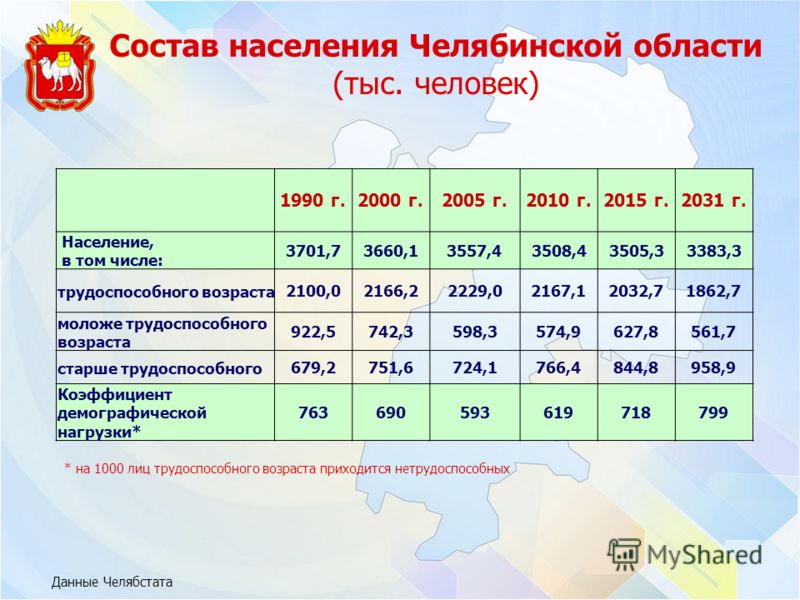 ЛОКОМОТИВНОГО плотность населения в челябинской области превратится