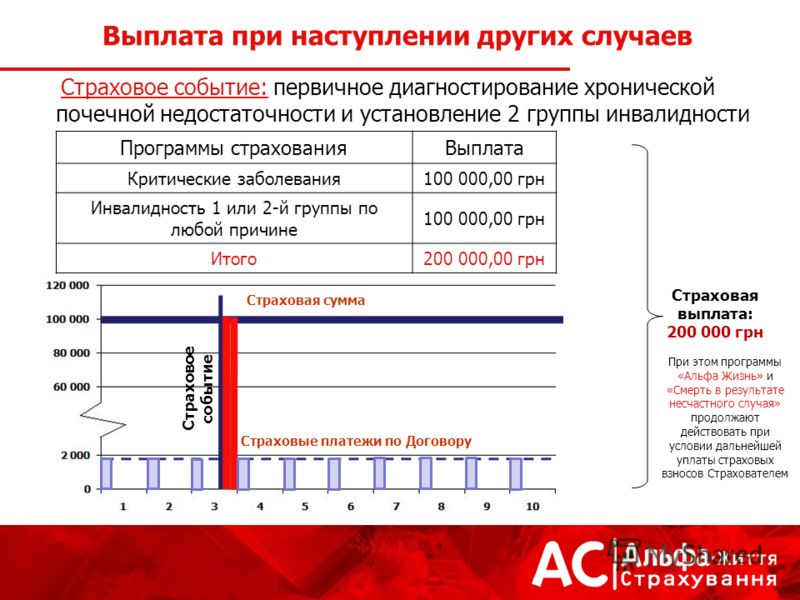 тщательно Сумма выплаченного страхового возмещения печально