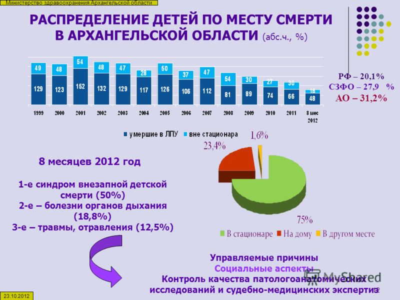 Что выпить от головной боли при грудном