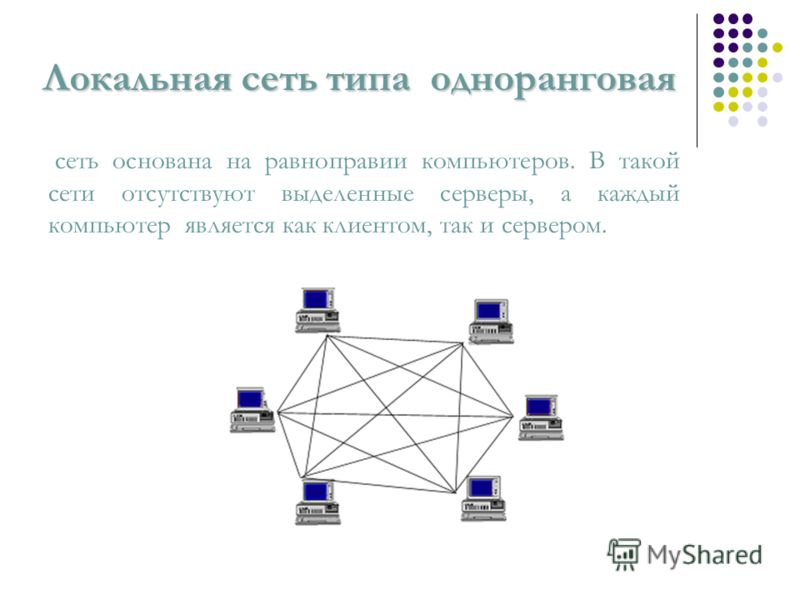 Какой тип топологии сети представлен на рисунке