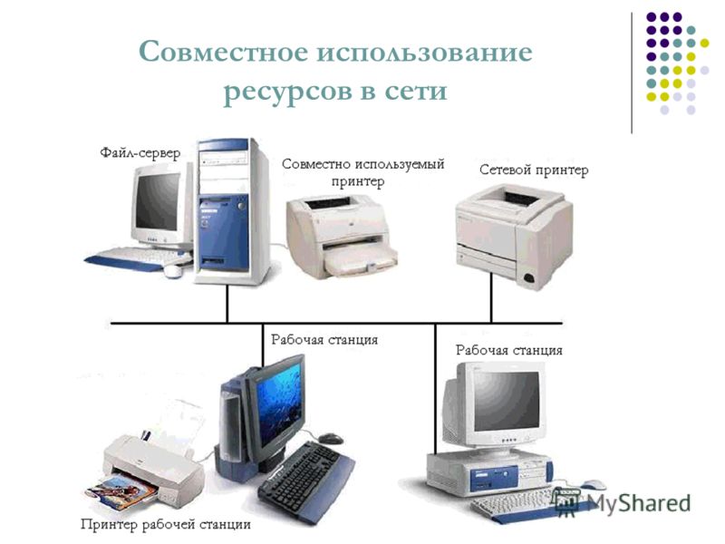 Network Компьютерные Сети