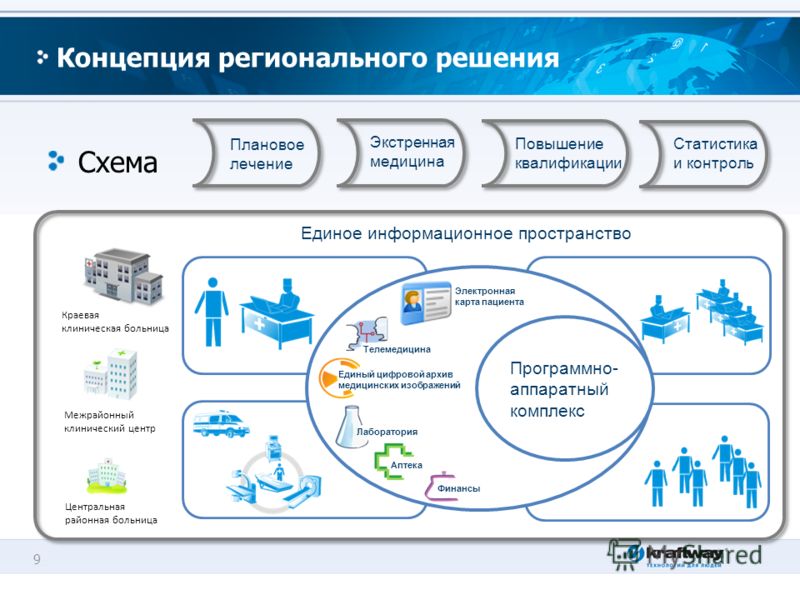 Https еип фкис рф проекты туризм 2025