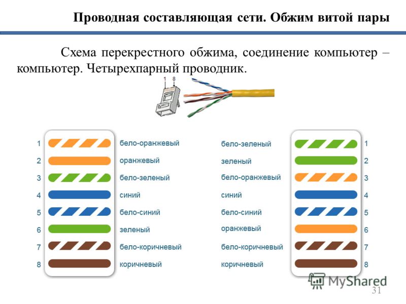 Схема цветов провода интернет Схема цветов провода интернет