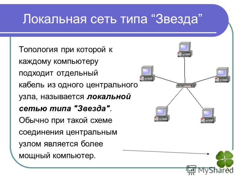Компьютерная сеть звезда схема Компьютерная сеть звезда схема