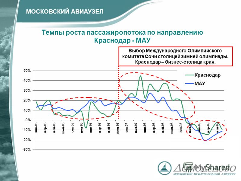 Авито тюмень детская одежда зима