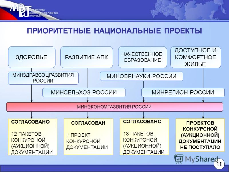 Почти все жители Новосибирской области обеспечены мобильной связью Национальные