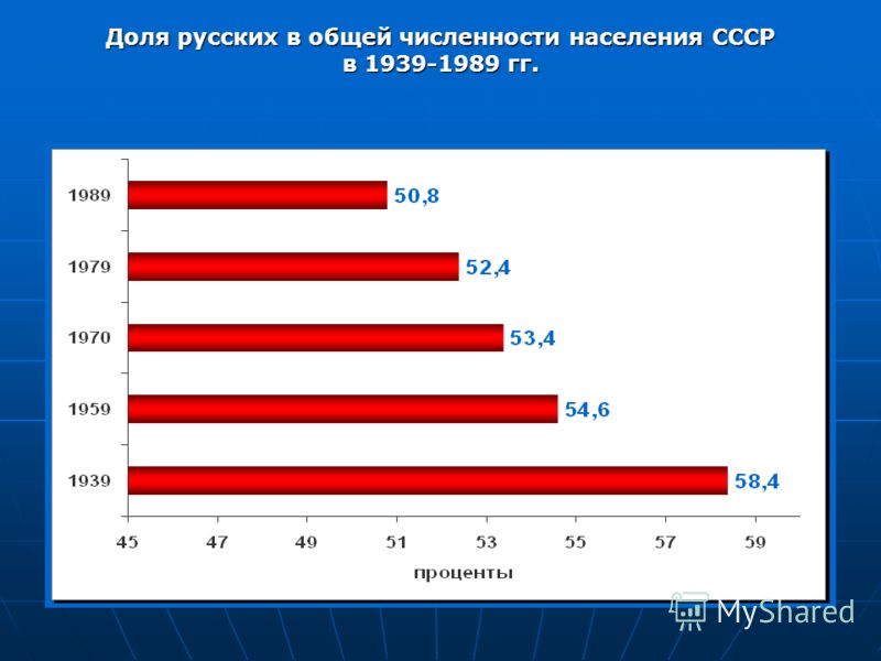 оценка практической работы студента оценка практической работы студента
